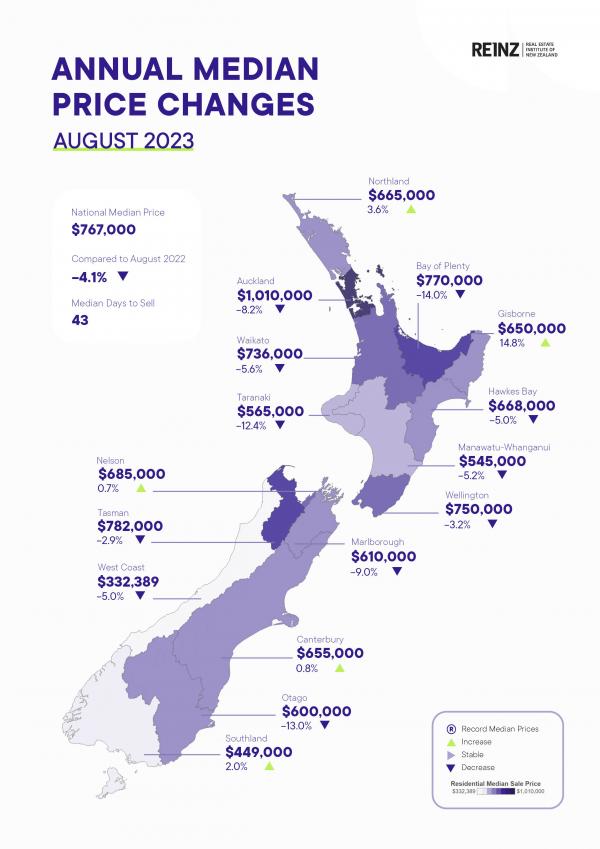 Median price heat map August 2023